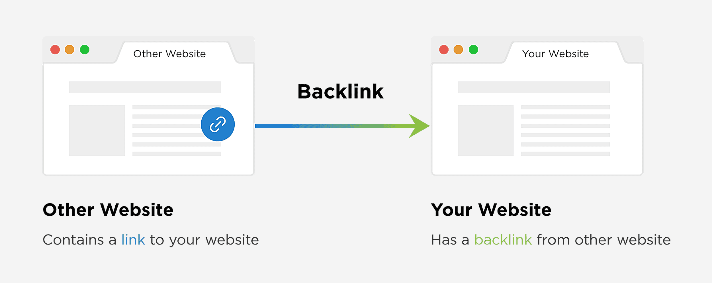 Backlink Checker